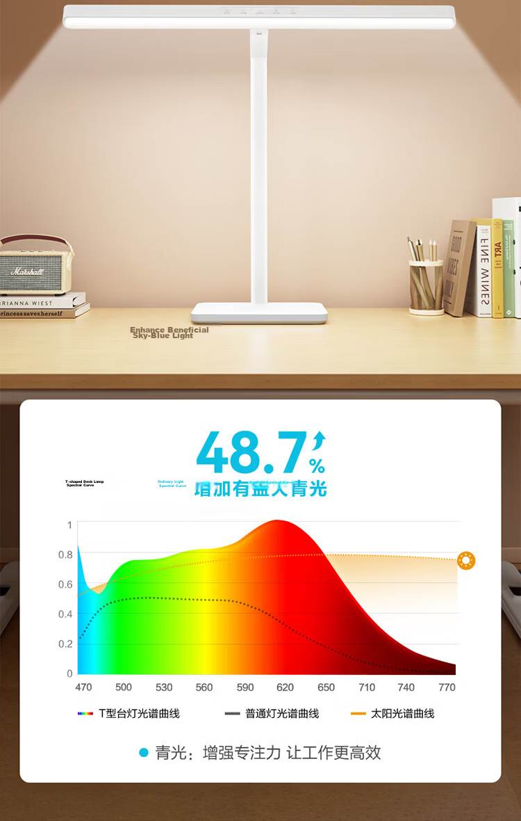 BULL Eye Protection Full Spectrum AA Grade Children's Study Desk Lamp 12W 11