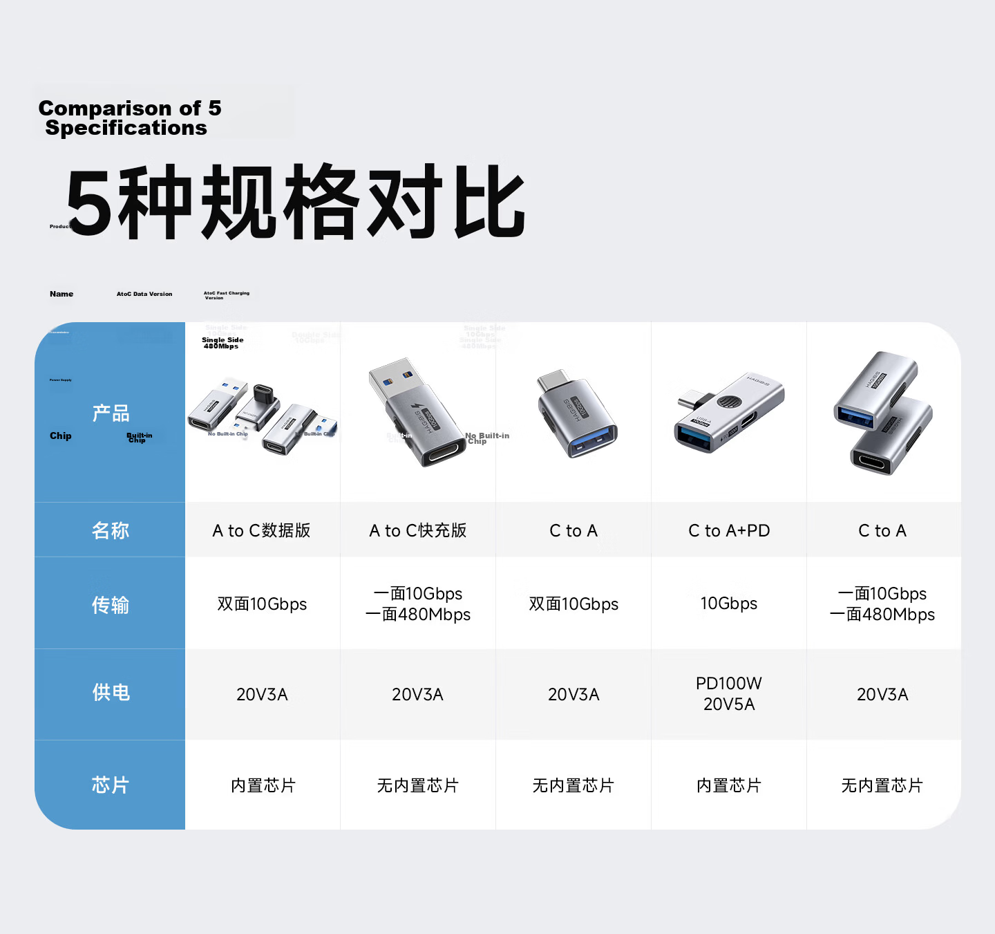 Haibeisi Type-C to USB-A Adapter Male to Female OTG Charging Data Cable Straight Extension Compatible with Computer iPhone 16/17 Pro Max Car U Disk 6