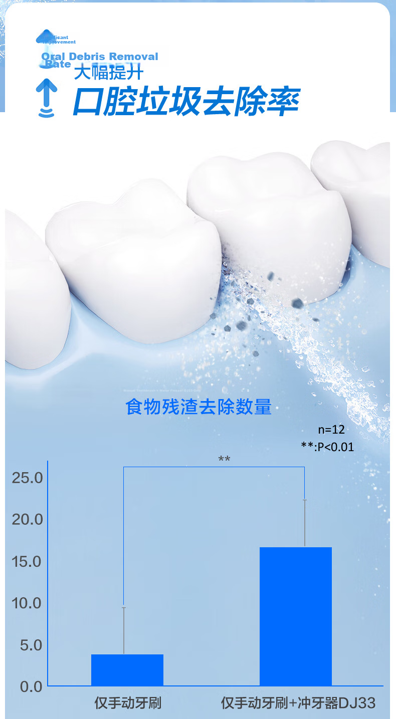 Panasonic Portable Oral Irrigator Small Tube Water Flosser Dental Cleaner for Children and Adults Orthodontic Practical Gift DJ33 White 6