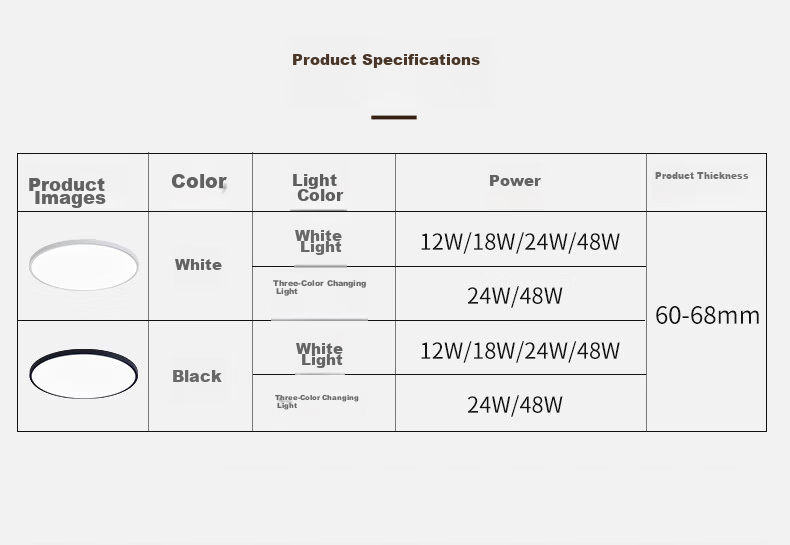CHNT LED Ceiling Light, Bedroom Light, Balcony Hallway Lamp, Ultra-Thin Super Bright Tri-Proof Lighting Fixture, Black Edge, 48W Cool White Light 20