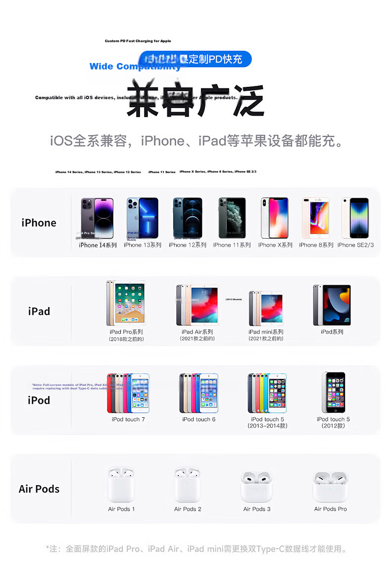 BAXO Apple Charger 20W Fast Charging Kit PD for iPhone 13 Pro Max 12 14 11 Mobile Phone Charger Head x Data Cable Plug 10