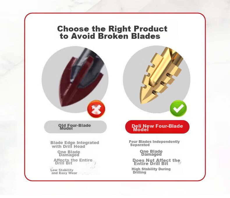 Deli 4-Blade Serrated Eccentric Drill Bit for Tile Drilling High Hardness Dry Wear-Resistant [5mm] 6