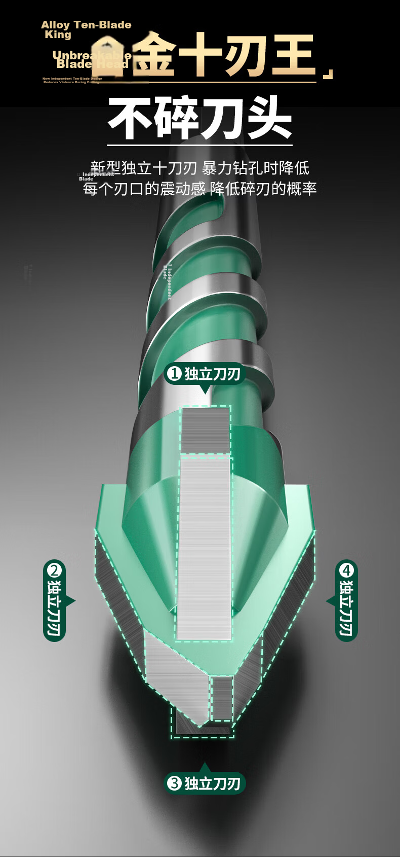 Baolian Drill Bit Grinding Tool Portable Electric Drill Grinding Head Sharpener Repair Grinding Wheel Kit 1