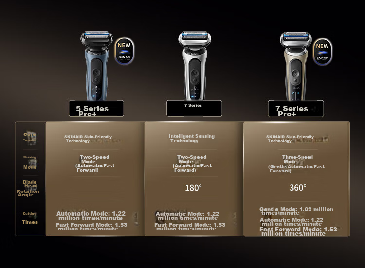Braun Zhu Yilong Edition Electric Shaver New Series 5 Pro+ Gift Box Reciprocating Portable Razor Men's Graduation Gift 1
