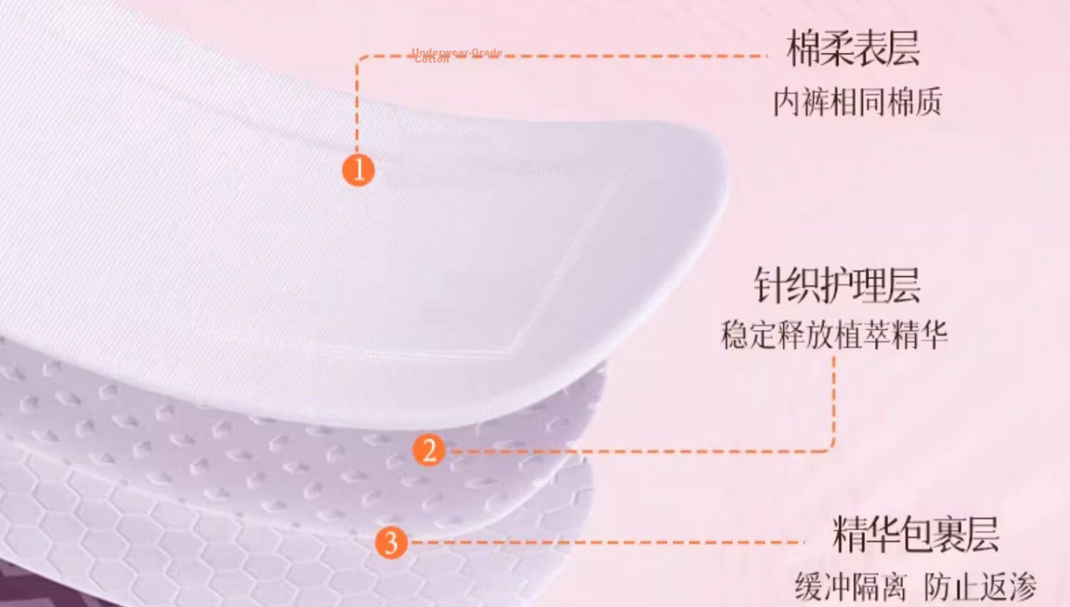 Fuyan Jie Snow Lotus Herbal Intimate Care Pads Portable Travel Sanitary Napkin Care 2 Pads * 3 Packs 18