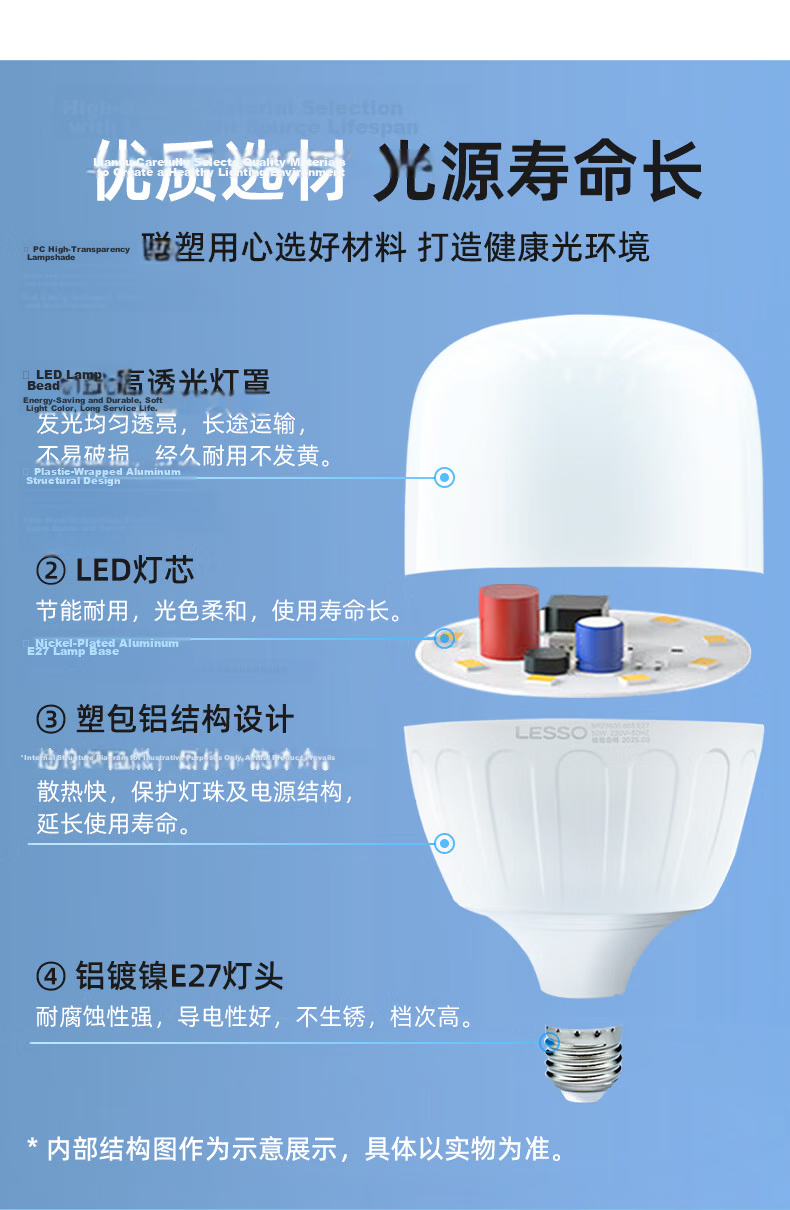 Lesso LED Energy-Saving Bulb Cylindrical Globe E27 Large Screw Base 20W High Power Property Factory Lighting White Light 6500K 5