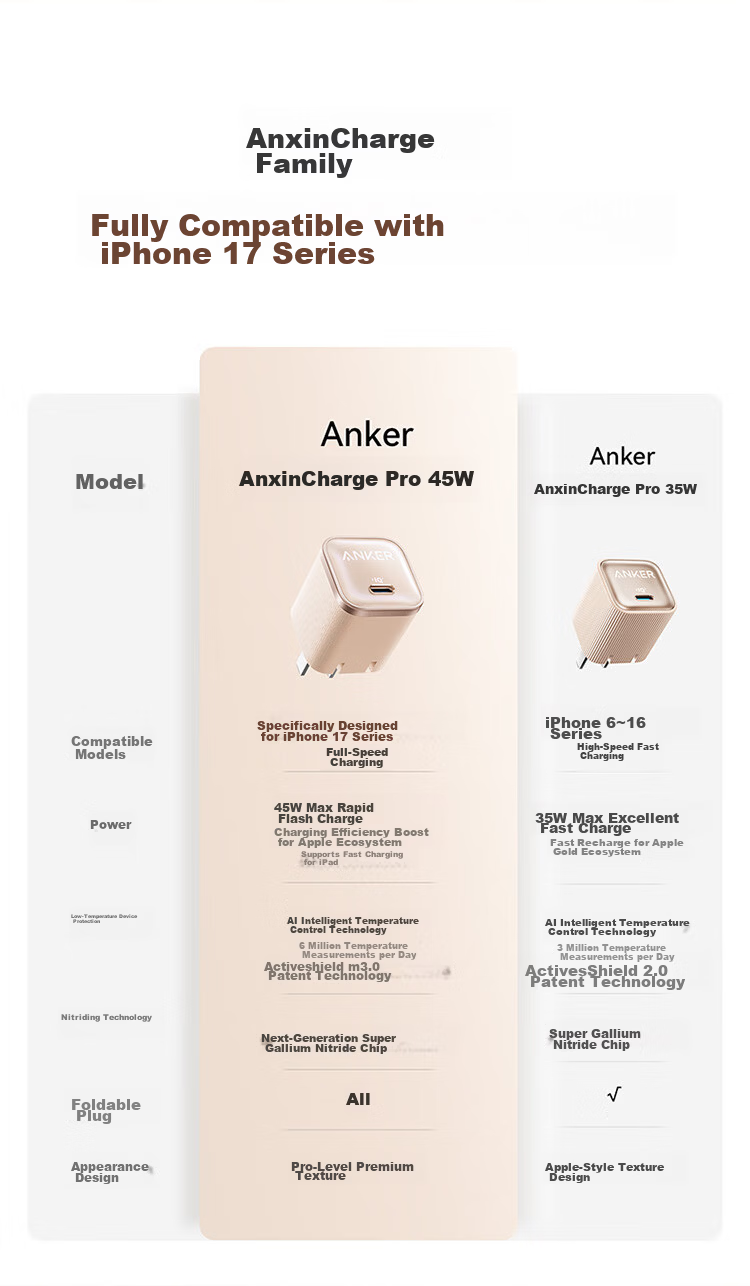 ANKER Anker 45W Charger Apple 17 Anxin Pro GaN Type-C Fast Charger 40W PD 1