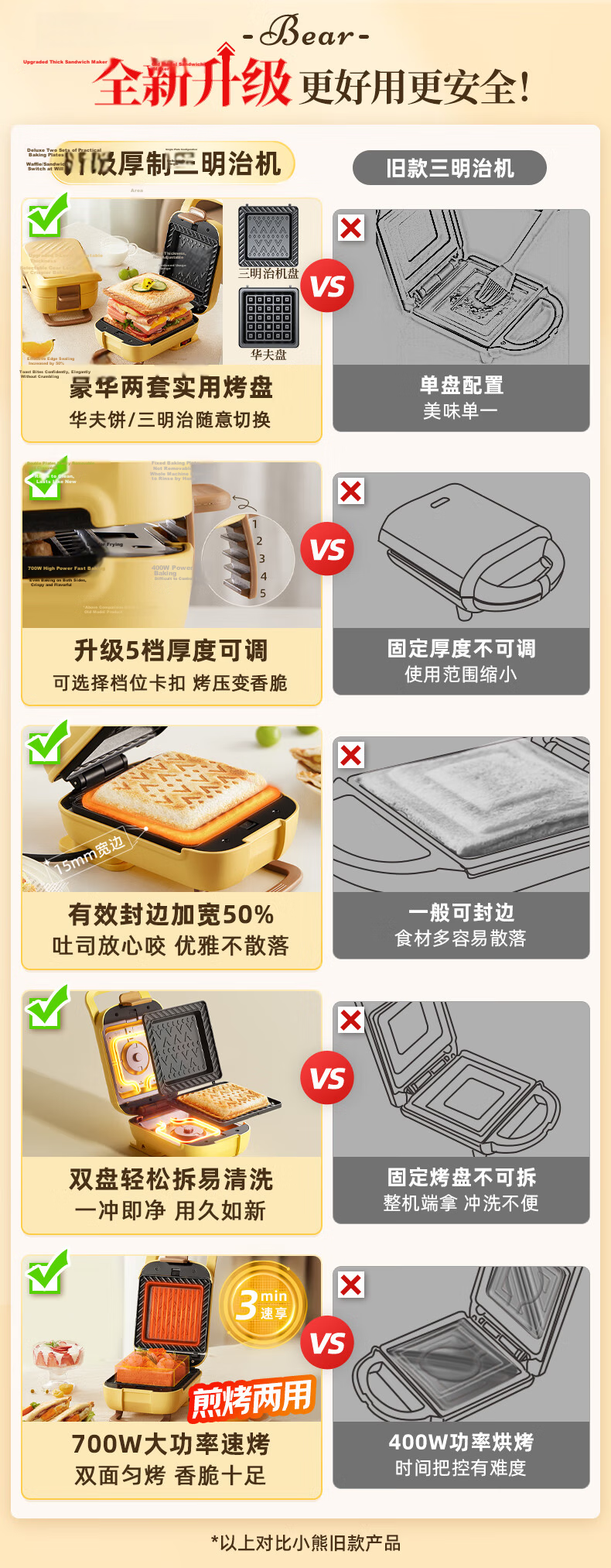 Bear Sandwich Maker Breakfast Machine Bread Maker Electric Griddle Waffle Maker Detachable Double Plates Thickened Edge Five-Level Adjustable Thickness Multifunctional Toaster Q07N1 1