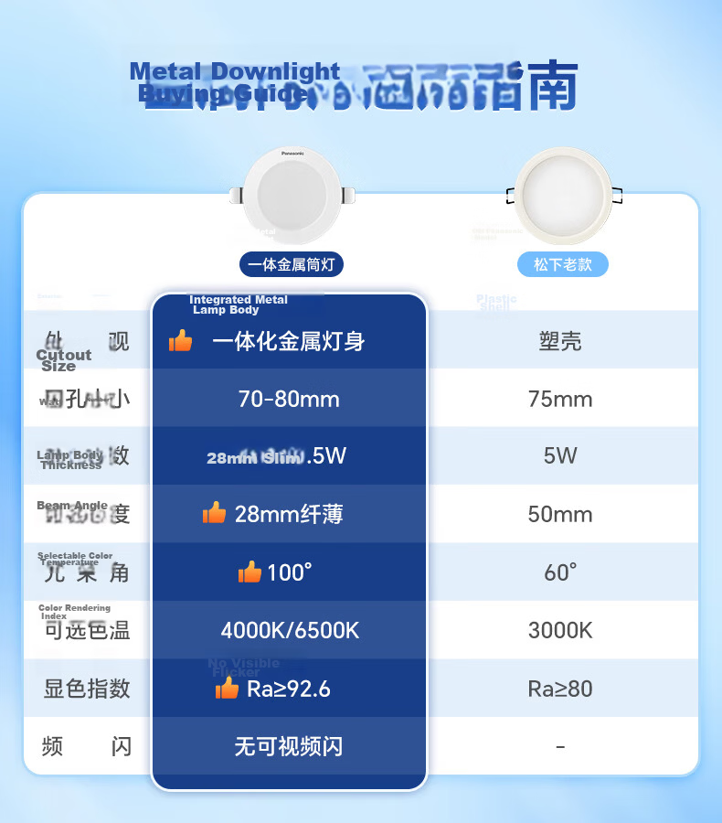 Panasonic LED Downlight, Recessed Spotlight, Ceiling Light, Living Room, All-Aluminum White, 6.5W, Cool White Light 6500K, Cut-Out Size 75-80mm 1
