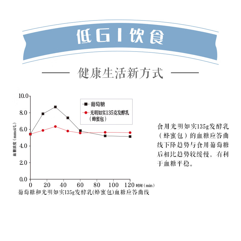 光明如实 洋槐蜂蜜原味  135g*6 杯发酵乳酸奶酸牛奶 0蔗糖健康轻食