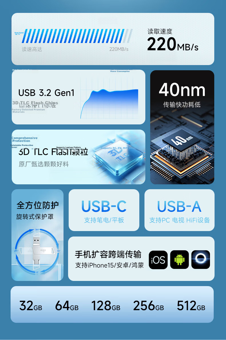 Aigo 128GB Type-C Car USB Drive Mini Compact C3C 450MB/s Read Speed Car Sentinel USB Drive Dash Cam USB Drive High-Speed Learning Office USB Flash Drive 5