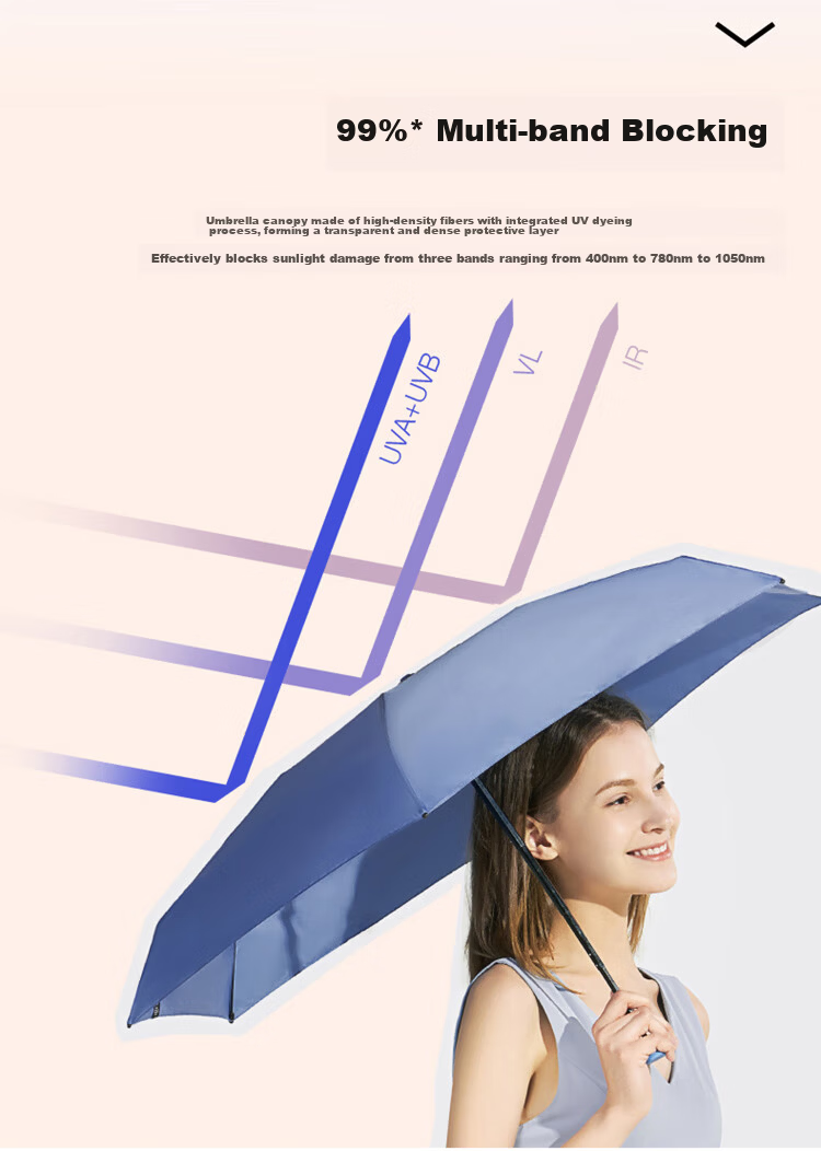 Beneunder UV Protection Sun Umbrella Rain Umbrella Five-Fold Black Coated Card Sunscreen Umbrella Flat Umbrella BM666 Flame Orange 3