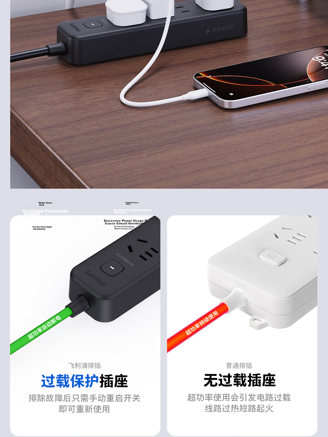 PHILIPS Surge Protector Power Strip 4 Outlets with Master Control 1m High Power Protection Extension Cord 7