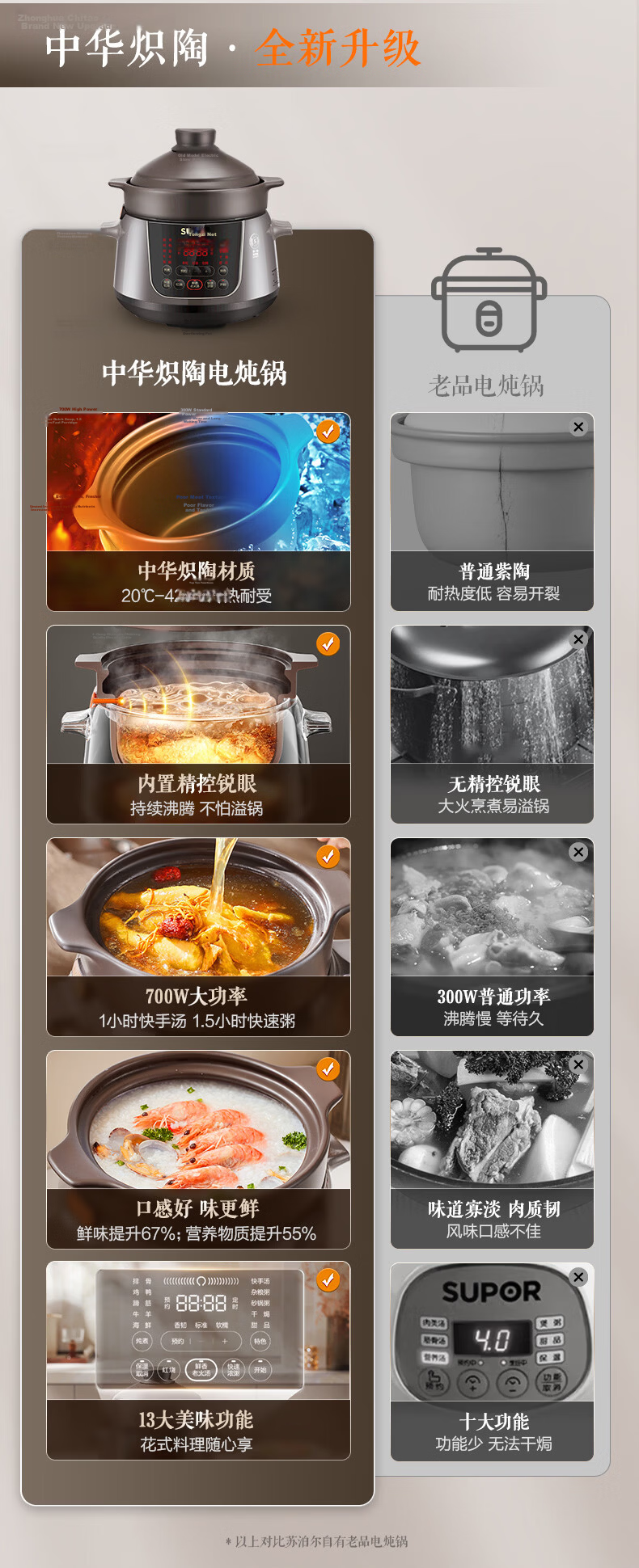 SUPOR Electric Stew Pot 4L Ceramic Slow Cooker Soup Cooker Porridge Cooker Baby Porridge Maker TG40YC705 5