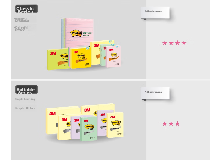 3M Sticky Notes Reminder Pads Memo Paper Notepad Dispenser Series Office School Supplies R330 (Yellow) 17