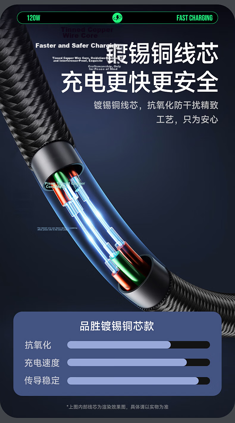 Pisen Dual-Head Type-C 120W Data Cable Compatible with Xiaomi 90W Charging Cable PD Fast Charge 100W for Apple iPhone 17/16/15 Huawei Smartphones Laptops 2m 2