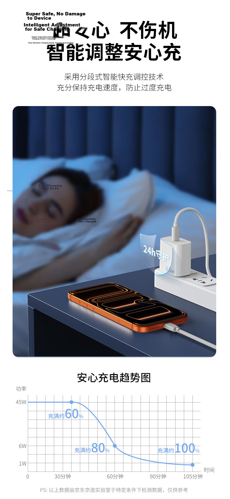 JD Jingzao 45W GaN Fast Charger (Compatible with New 40W Devices) Full Power Charger for iPhone 17 Pro Max Type-C Fast Charging Head Compatible with Apple 17 Xiaomi 9