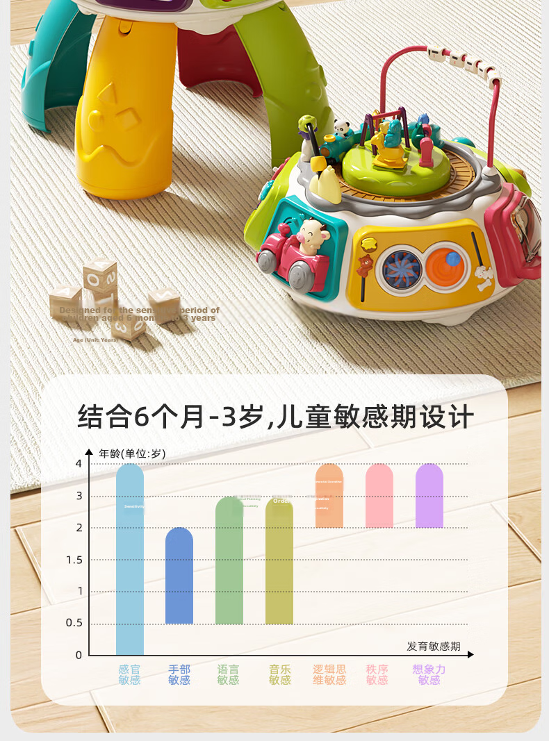 GOODWAY Early Education Treasure Box Activity Table 1-3 Years Old Baby Educational Toy Six-Sided Cube Children's Birthday First Year Gift 4