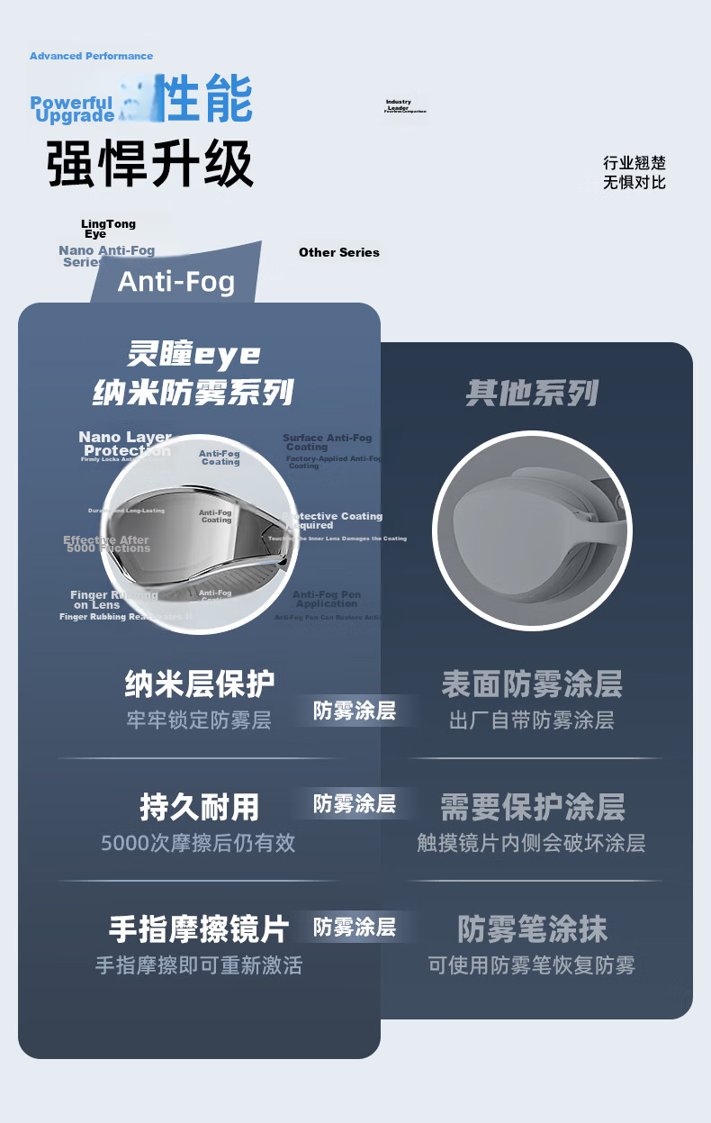 ANTA Ling Tong Eye Racing Prescription Swimming Goggles Professional Anti-Fog Unisex Hacker Light Flow 500° 3