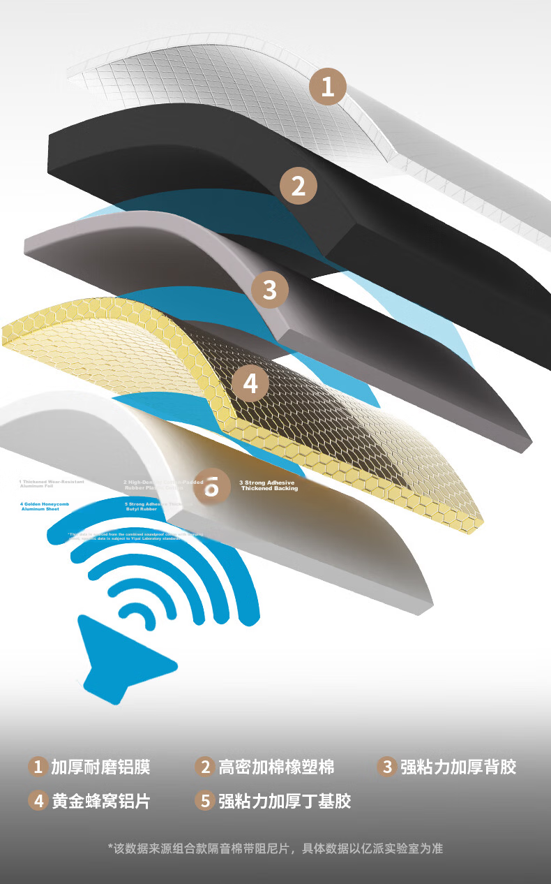 Yipai Soundproof Cotton Damping Sheet for Bathroom Drain Pipe Thickened Noise-Absorbing Material 4