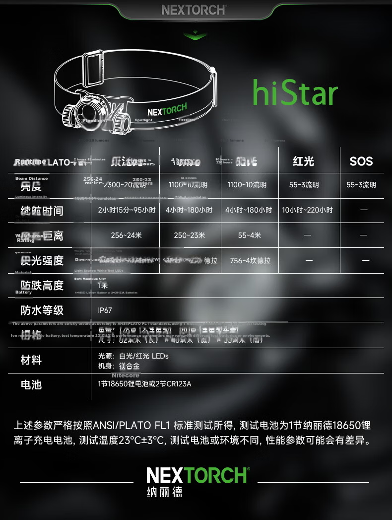 NEXTORCH hiStar Tactical Helmet Light Multi-Beam Integrated Headlamp Duty Rescue Emergency Dual-Source Industrial Headlamp 8