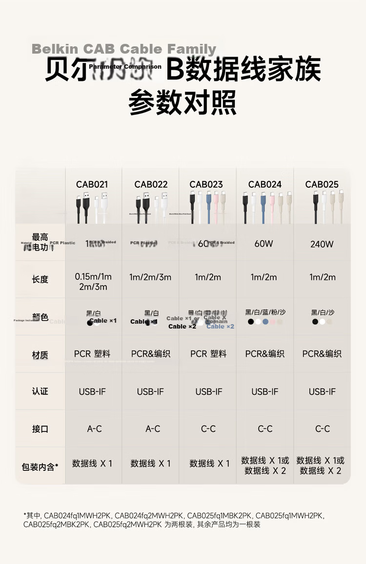 BELKIN Apple Data Cable PD Fast Charging USB-A to Type-C Charging Cable iPhone Charging Cable Apple iPhone Charging iPad Fast Charging 2m Black CAB021 4
