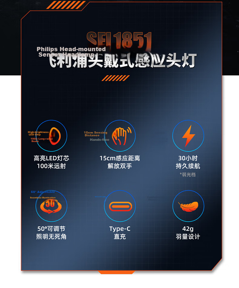 PHILIPS Headlamp High Brightness Flashlight Long Battery Life Fishing Mountaineering Hiking Outdoor Head-Worn Light SFL1851 2