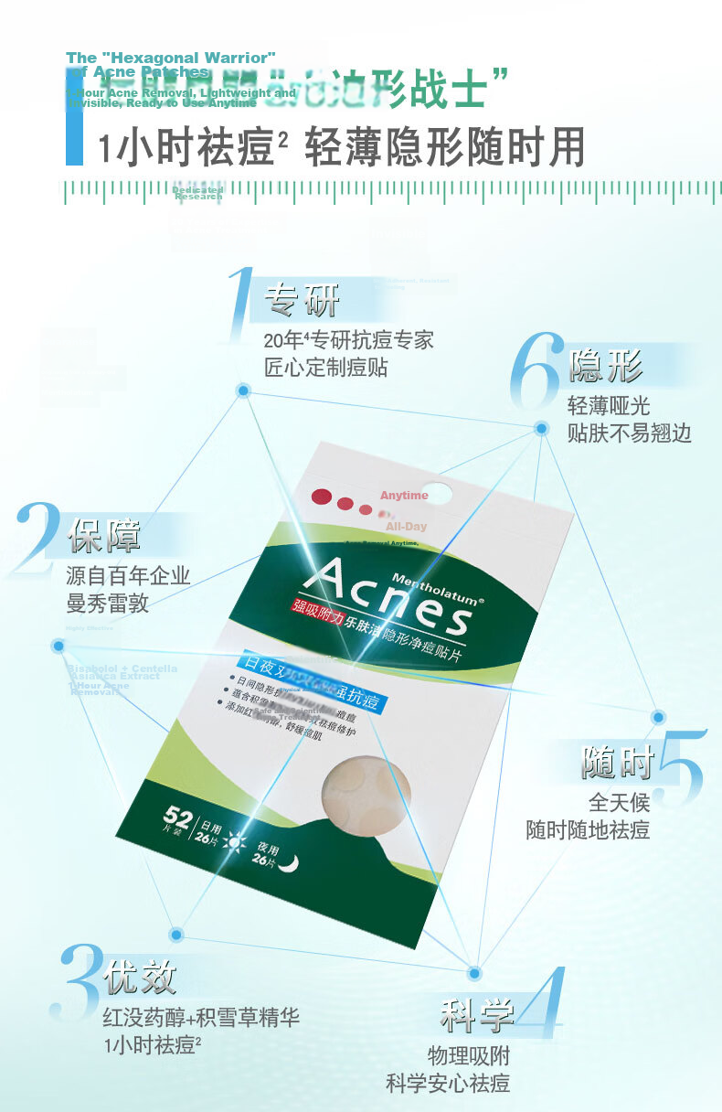Mentholatum Lipcare Invisible Acne Patch Concealer Anti-Acne Day and Night Dual Effect 52 Pieces Pimple Absorbing Invisible Patch for Girls Dating Essential 13