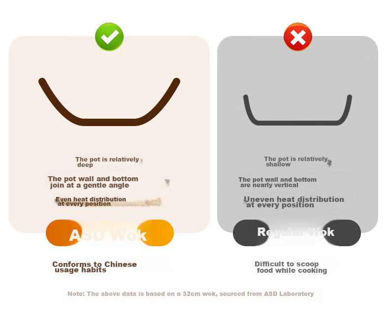 ASD Wok, Maifanshi Color Non-Stick Flat Bottom Lightweight Stir-Fry Pan, Compatible with Gas And Induction Cooktops, 30cm CL30S31WG 9
