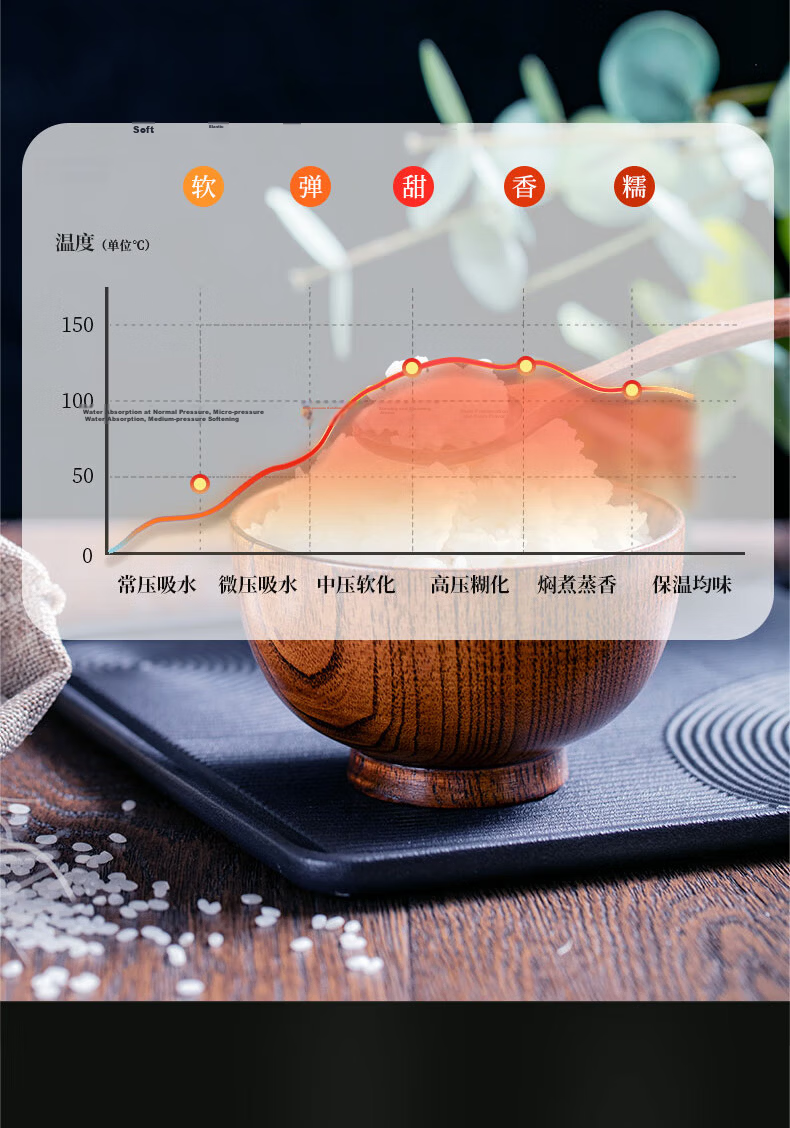 CUCKOO Korean Imported High-Pressure IH Heating Smart Reservation Multifunctional Home Rice Cooker Pot, 5 Liters, Serves 4-5 People, CRP-HWF108FH 5