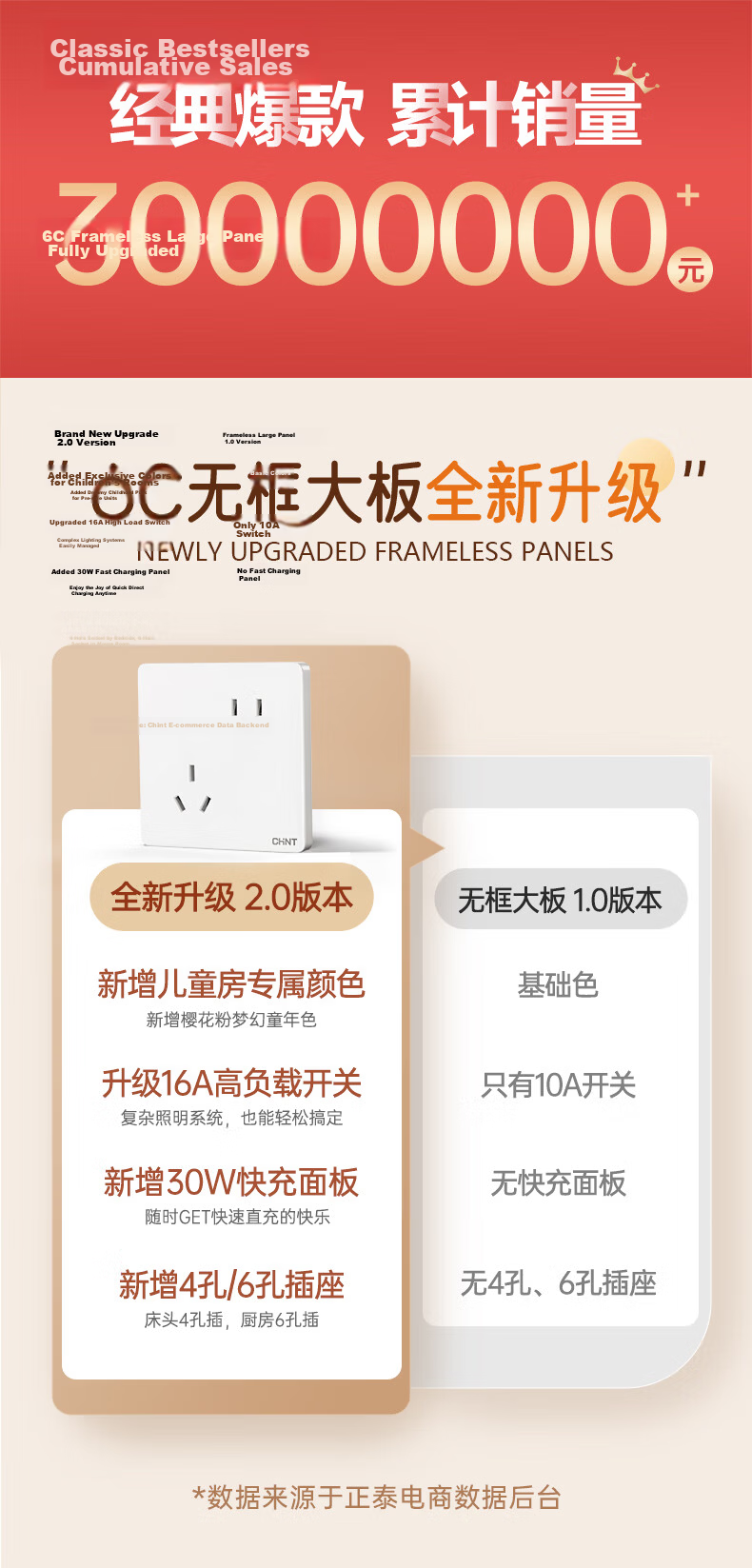 CHNT Switch Socket 10A Angled Five-Hole Socket 86 Type Concealed Panel 6C Cream White 3