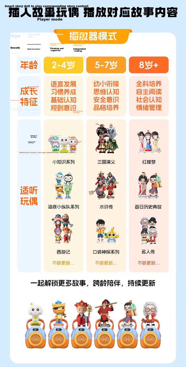 Kaishujianggushi New Version Idiom Story Children's Gift Toy Early Education Machine Learning Machine Storytelling Machine Audio Player 3