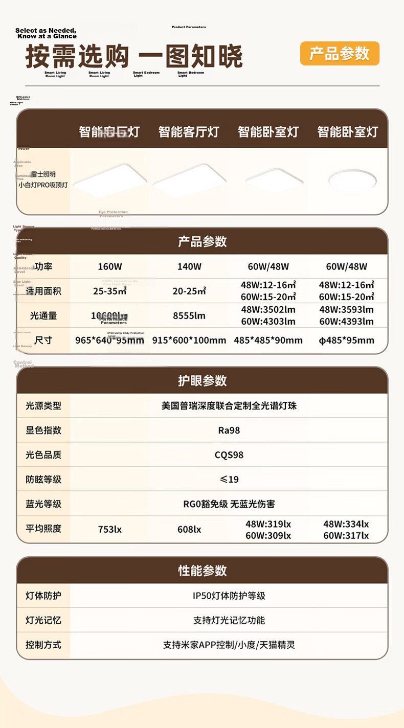 NVC Lighting Future Light Full Spectrum Eye Protection Ceiling Lamp High CRI Ra98 Small White Light PRO 140W 13
