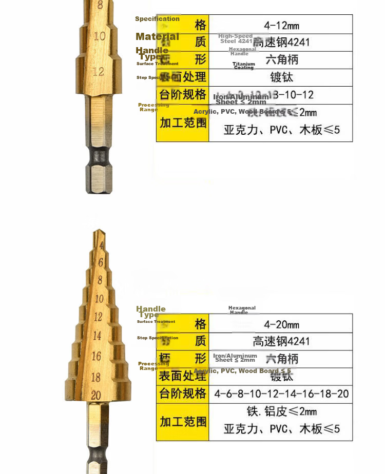 Bingyu Hex Shank Straight Groove Step Drill Bit Tower Step Reamer Metal Hole Opener 9 Steps 4-20mm 1