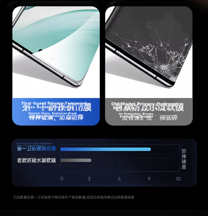DIVI Privacy Screen Protector for Huawei Pura80Pro, HUAWEI P80pro+/ultra Full Coverage Curved High-Definition Anti-Fingerprint Protective Film 19