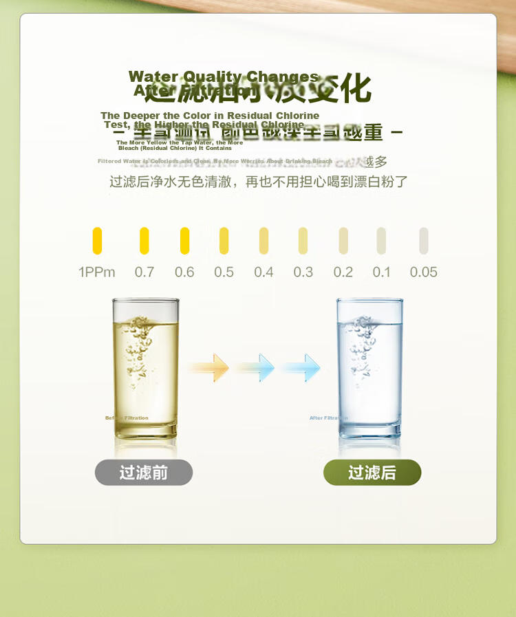 SUPOR Under-Sink Water Purifier for Home Use, Ultrafiltration System, 2.85 Liters/minute High Flow Rate, Zero Wastewater Under-Sink Water Purifier, Mineral Water Filter UU09 8