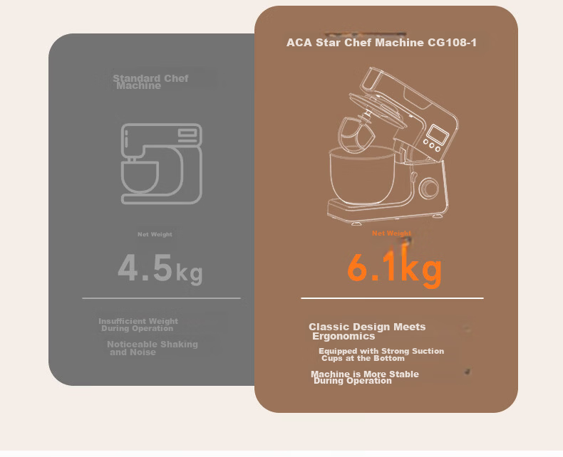 ACA 5L Kitchen Machine Home Fully Automatic Dough Kneading Mixer Egg Beater Meat Grinder Noodle Press AM-CG108-1 6