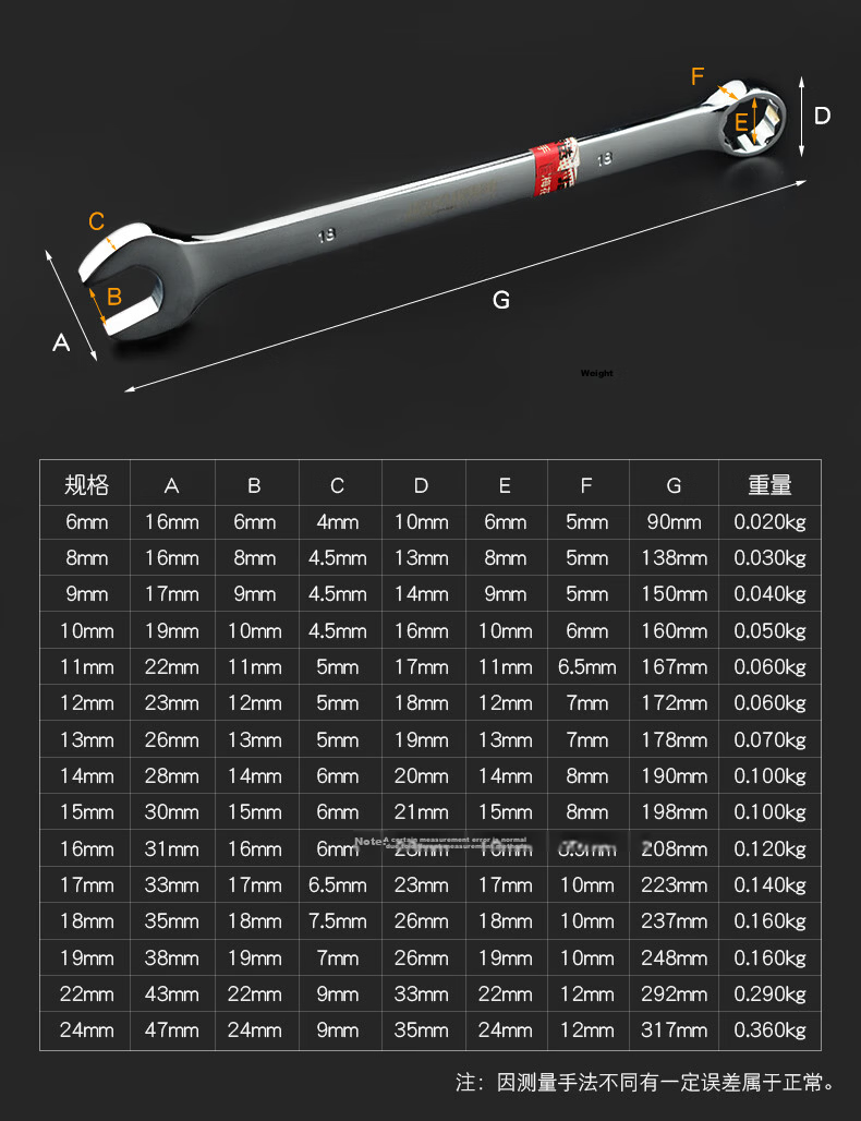 JERXUN Plum Blossom Open-End Dual-Use Wrench Set Auto Repair Hand Wrench Manual Tool 6-24mm Combination Wrench Set 10
