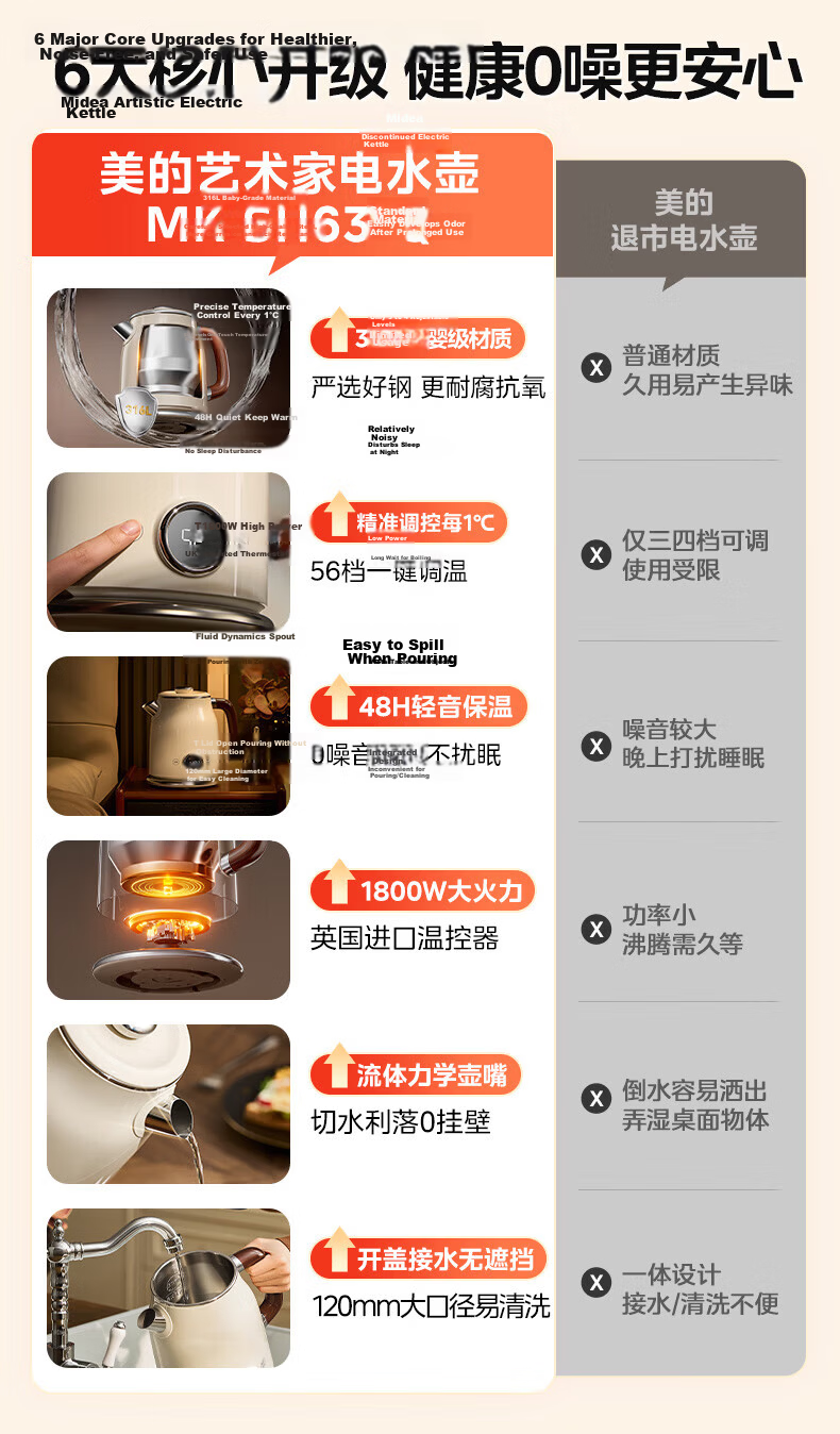 Midea Electric Kettle Water Boiler Artist 56-Level Precise Temperature Control 48H Keep Warm Constant Temperature 316L Baby-Grade Stainless Steel Auto Power Off MK-SH63-Q 11