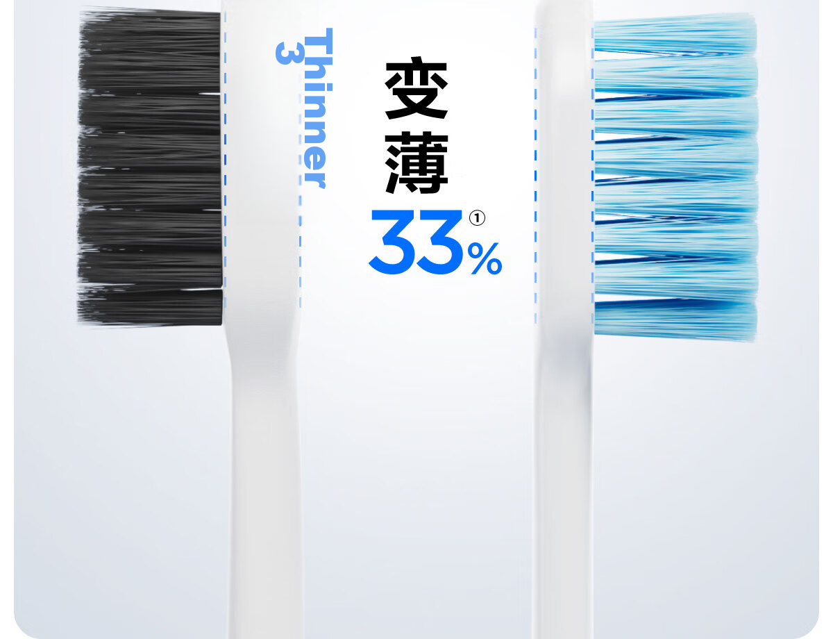 Canhalf Extra Wide Head Soft Bristle Pressure-Relief Gum Care Toothbrush Deep Clean Interdental Adult Family Couple Genuine Single Pack 8