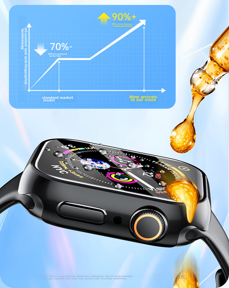 WITGOER IP68 Waterproof Case and Screen Protector for Apple Watch S9/8/7 iPhone Series Full Coverage Ultra-Thin Tempered Glass Film Accessories for Women 38