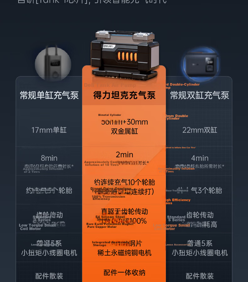 Deli Dual Cylinder Wired Car Air Pump Tank Dual 30 Cylinder Pro High Power Inflator for Xiaomi YU7 Car Tires 3