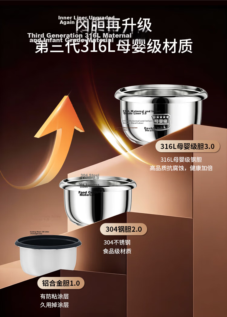 Triangle Rice Cooker Vintage 6L Large Capacity 5-8 Person Cooker 316 Stainless Steel Inner Pot with Steamer TG-Z60X17ZK 4