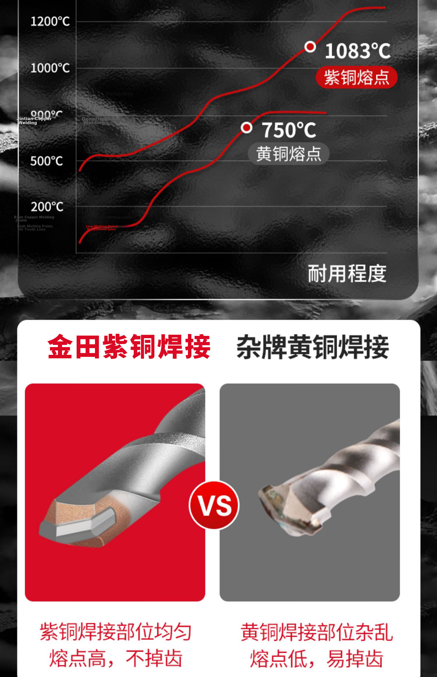 Jintian Square Shank Four-Flute Rotary Hammer Drill Bit Concrete Rebar Drilling 6x140mm Cross Four-Blade [Square Shank] 12