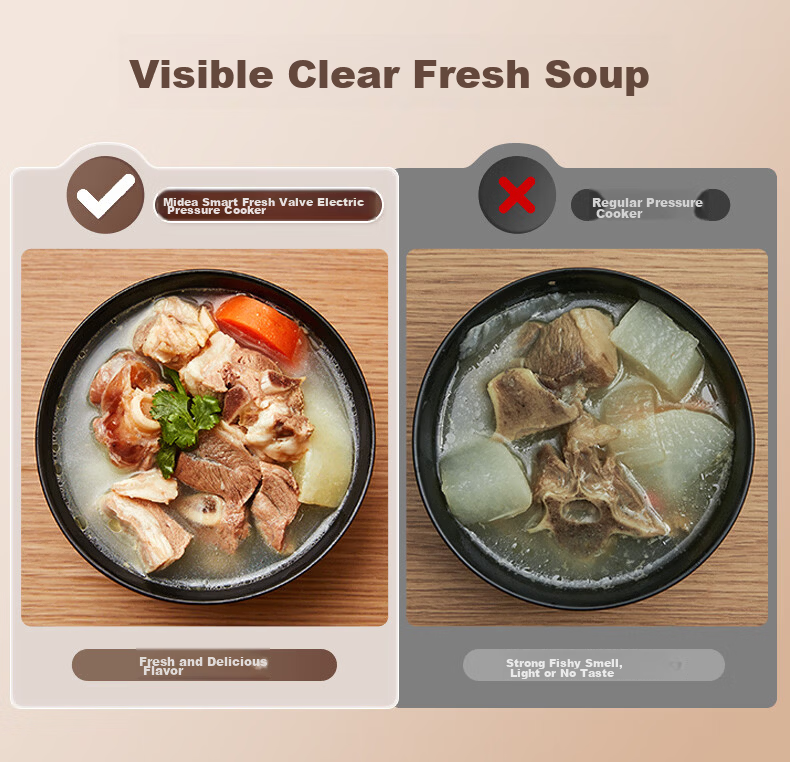 Midea 5L Electric Pressure Cooker Household Non-Coated Steel Pot High-Pressure Cooker Deep Soup Low Salt Freshness Series Double Pot Large Screen Smart Reservation Soup Stew Rice Cooker 4-6 People MY- 8