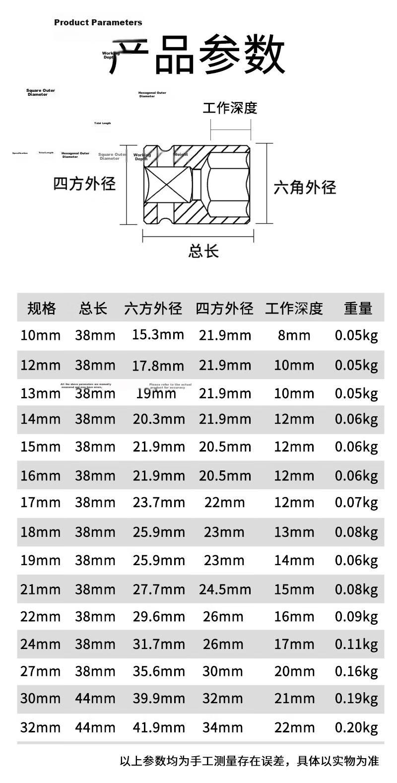 Liyu Industrial Grade 10mm Series Metric Hex Socket Set Tool Wrench Accessory 10-Piece Kit 9