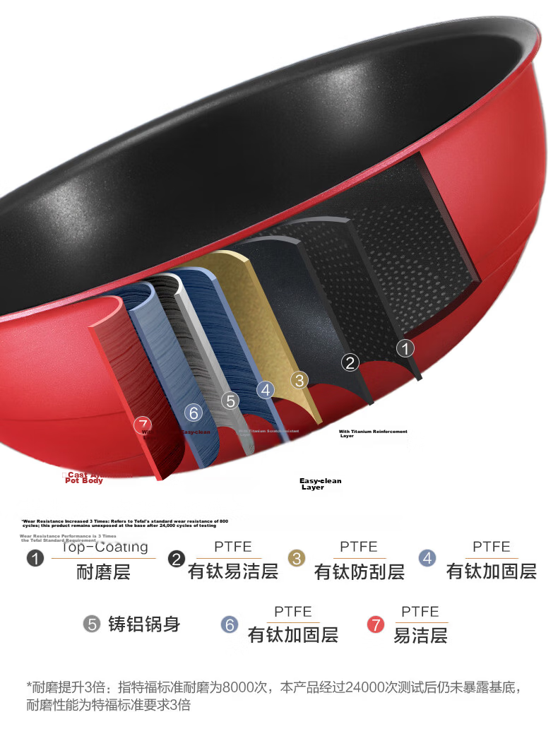 Tefal Detachable Wok 26cm, Frying Pan Convertible to Baking Dish, Cookware Compatible with Induction Cooker, Titanium Non-Stick Pot, Can Be Washed in Dishwasher 8