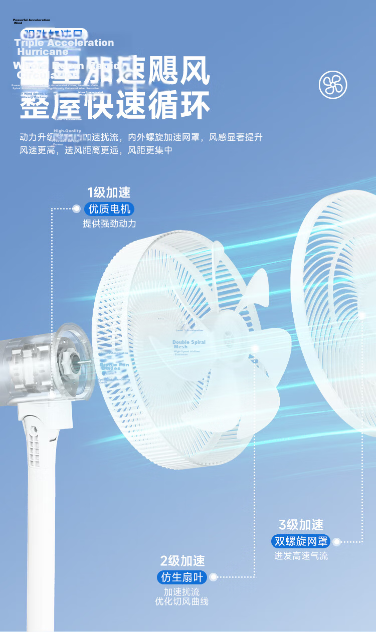 Rongsheng Electric Fan Air Circulation Fan 8-Shaped Airflow Floor Fan Home Quiet Turbo Ventilation Fan High Wind Circulation Convection Desktop and Floor Dual-Use Bedroom RS-FX2403AH 9