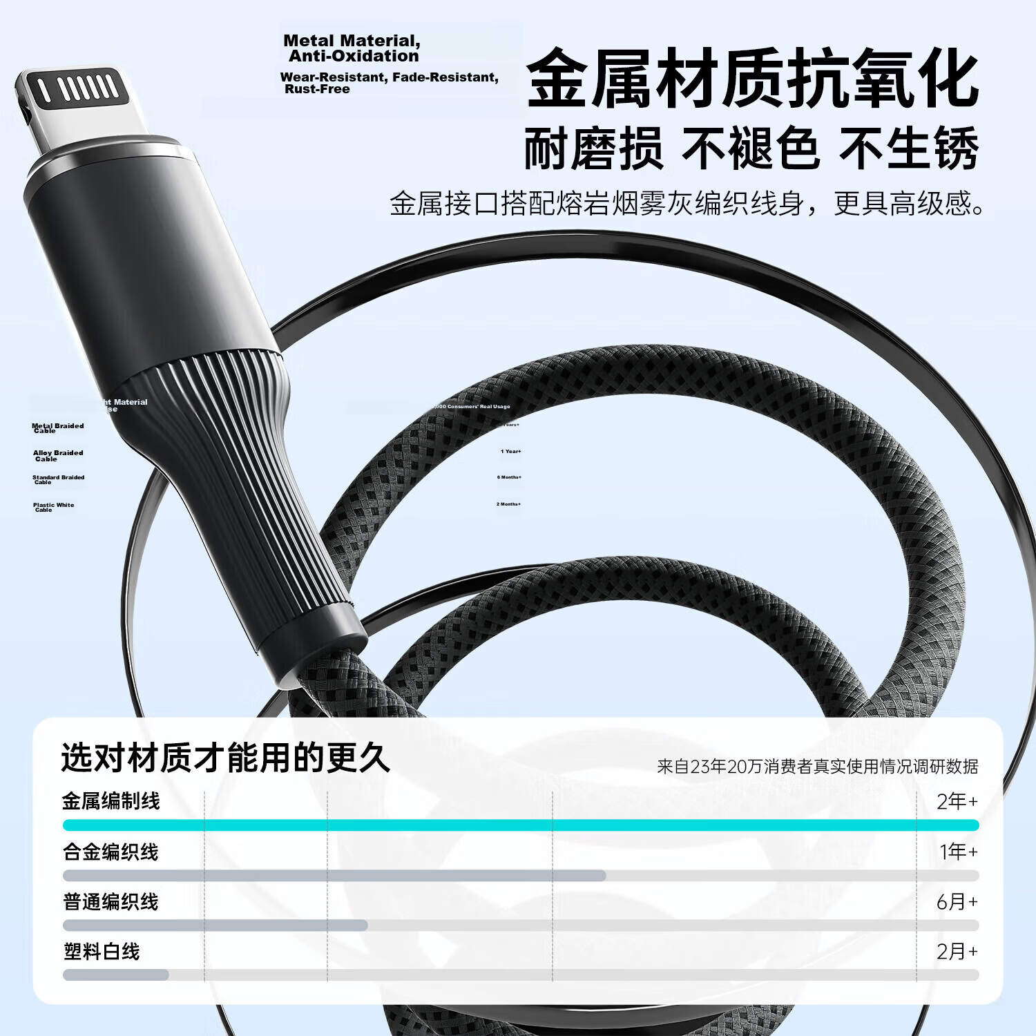 Aomake Compatible Apple Charging Cable, Original Fast Charging IPhone Data Cable, Lightning 11/12/13/14 Pro Max Braided Cord 5