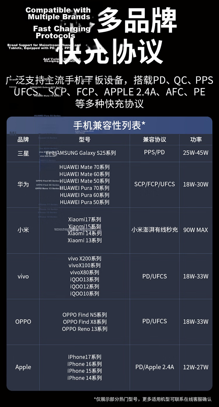 ASUS A-Bean 100W GaN Charger Set PD Fast Charger Adapter for Lingyao/Wuwei/Tianxuan Laptops/Apple Xiaomi 17 Phones/MacBook Pro 17